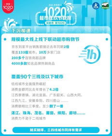 達達集團京東到家1020超市狂歡節(jié)戰(zhàn)報 超市日用品銷售額同比翻番