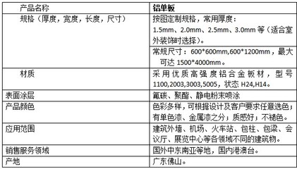 西南鋁單板再掀熱潮 重慶、四川、貴州成鋁板板材新看點
